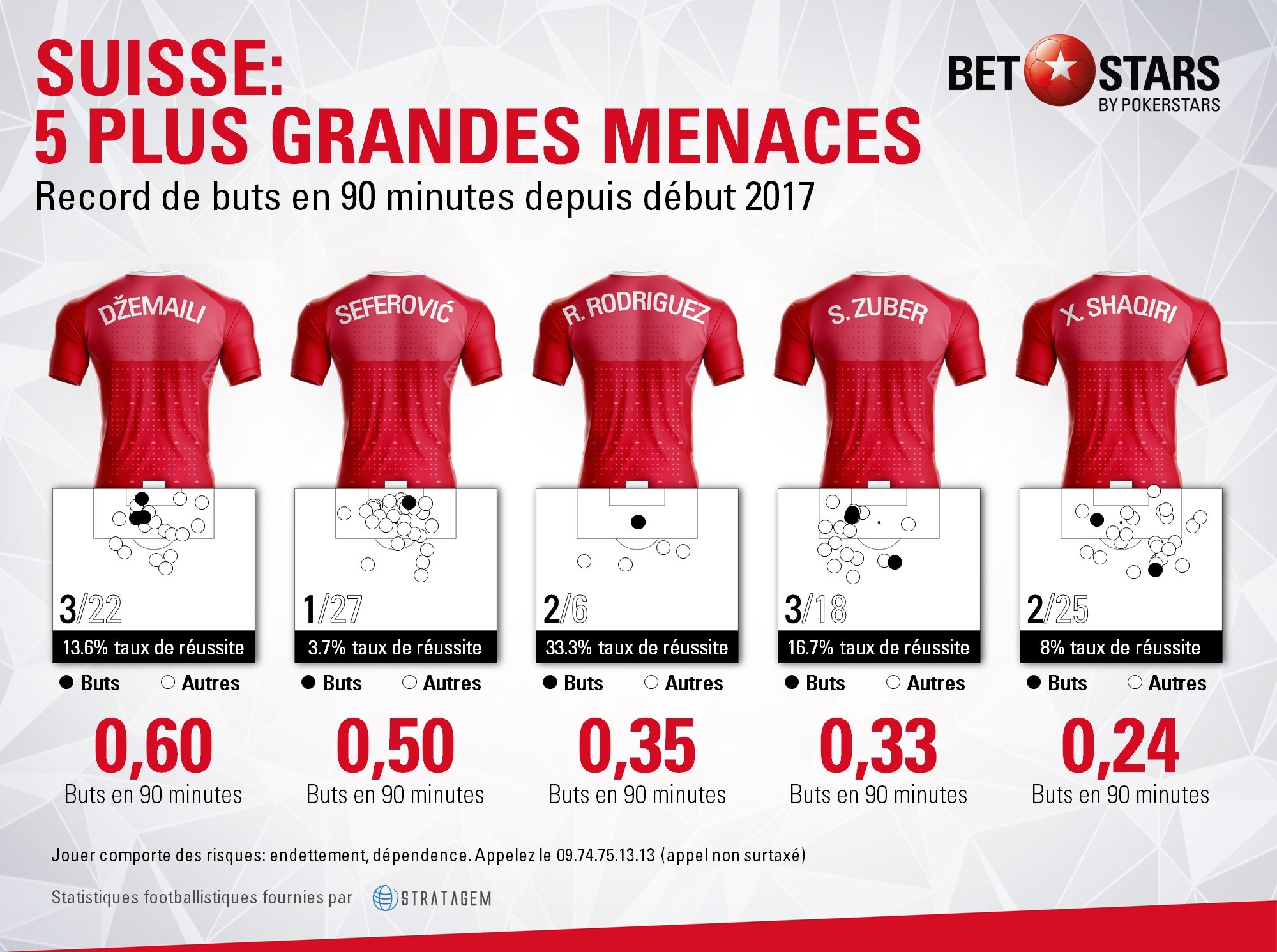 Switzerland threatsFR